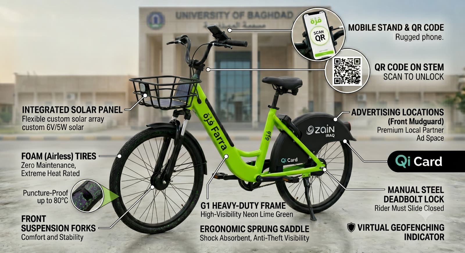 Farra G1 bike with annotated features